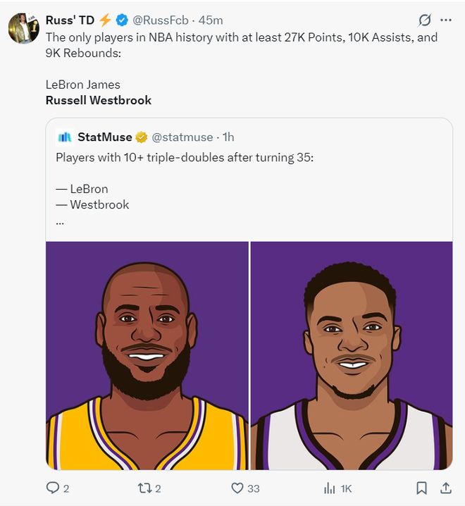 37岁威少再创多项纪录：208次三双刷新NBA历史第一